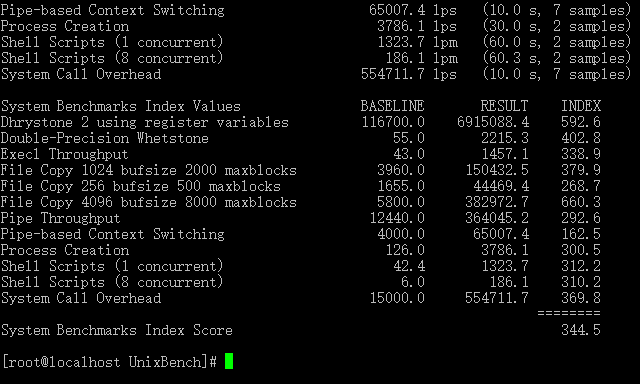 单核运行下评分344